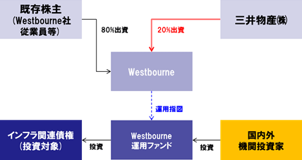 事業スキーム